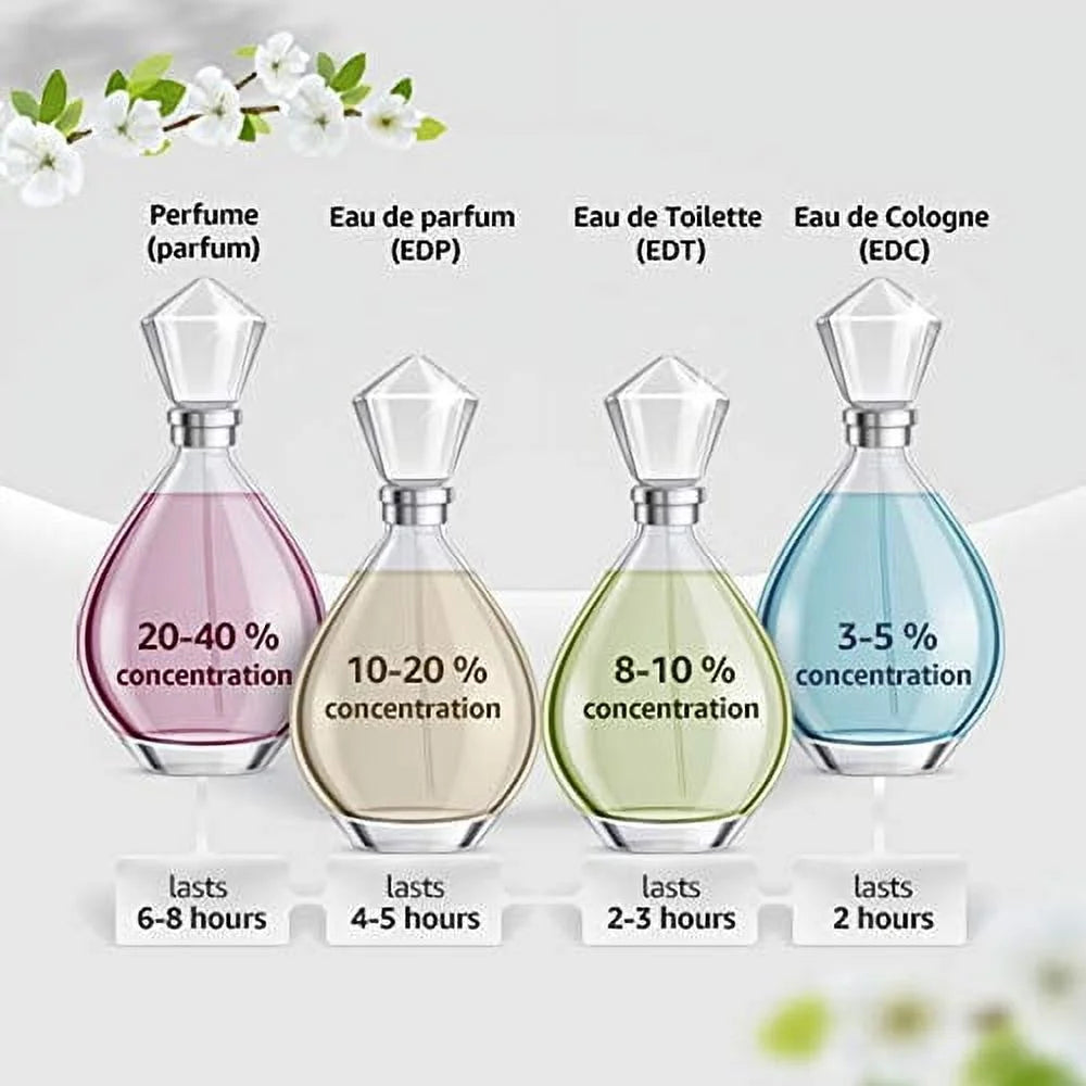 Light Blue Eau De Toilette, Perfume for Women, 1.6 Oz